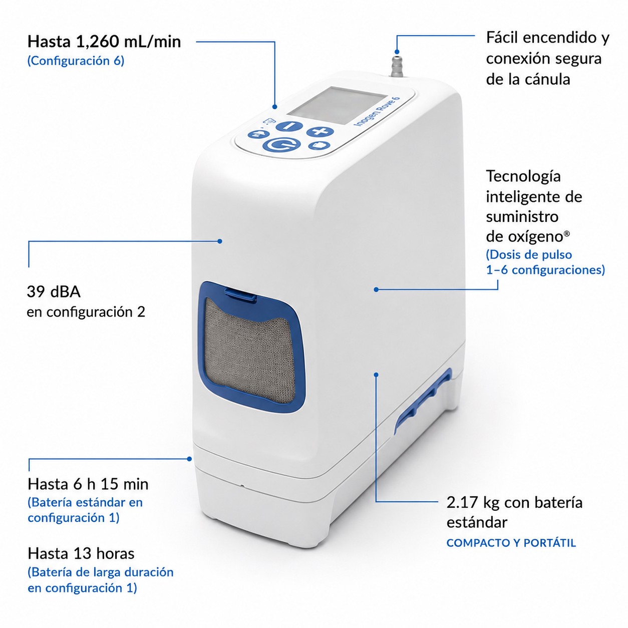 Inogen One Rove 6 con batería individual - Imagen 4